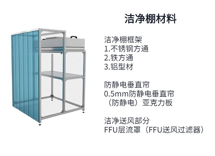 洁净棚要用哪些材料
